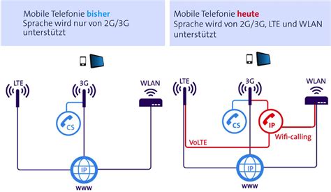 wifi calling swisscom